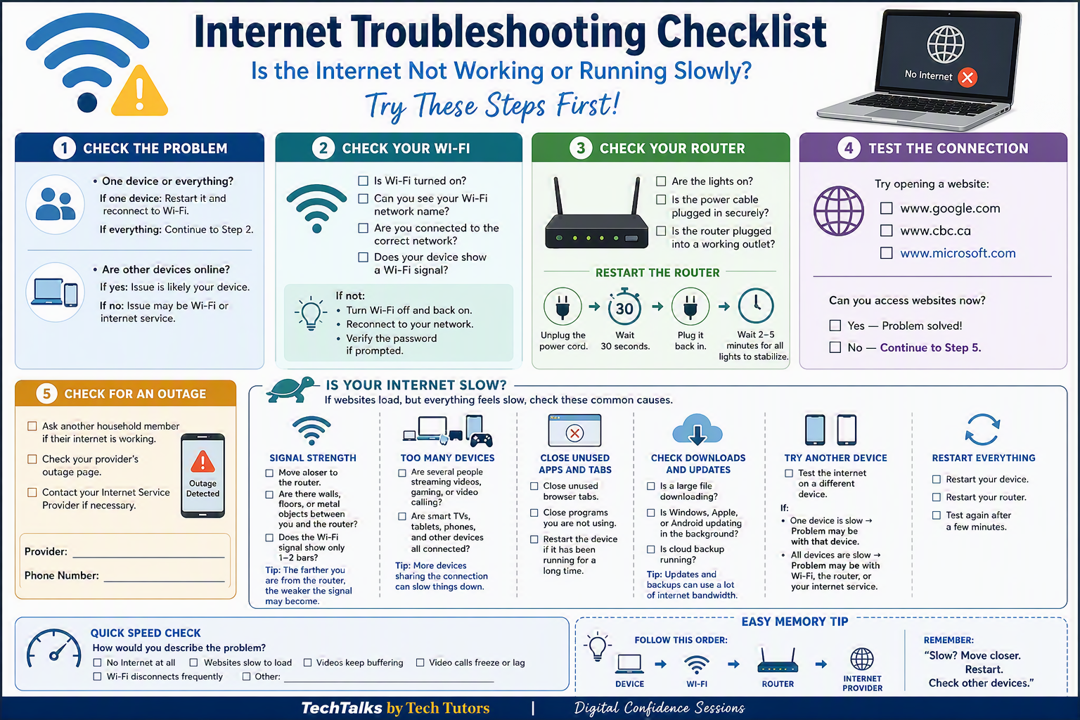 Internet Troubleshooting